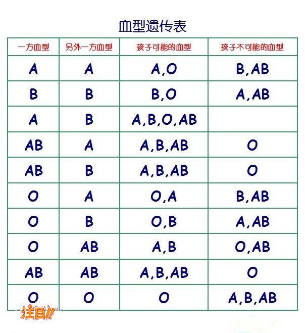 合肥正规的亲子鉴定中心在哪里,合肥正规DNA亲子鉴定机构大概价格